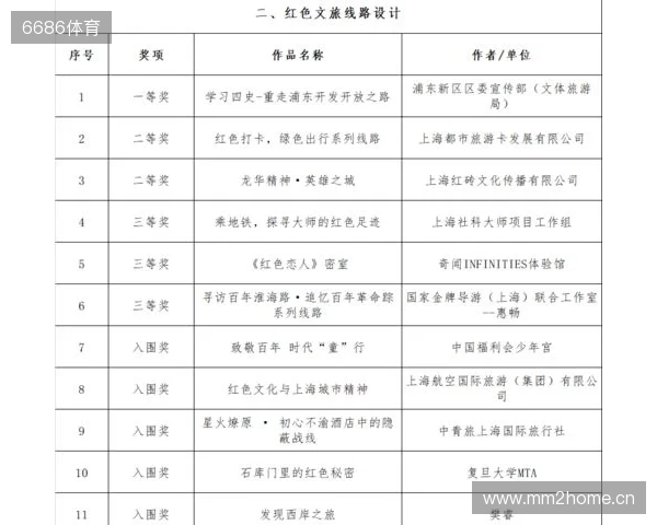 全运男足U20铜牌赛-上海vs山东首发:蒯纪闻、刘诚宇、依木兰登场 全运男足U20铜牌赛-上海vs山东首发:蒯纪闻、刘诚宇、依木兰登场